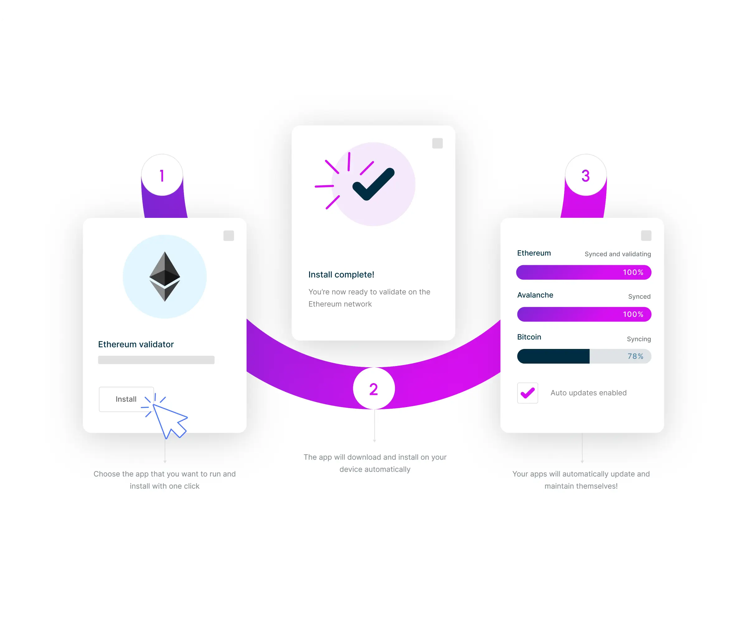 Dappnode